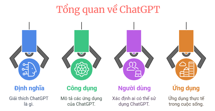 1. Tổng quan về Chat GPT